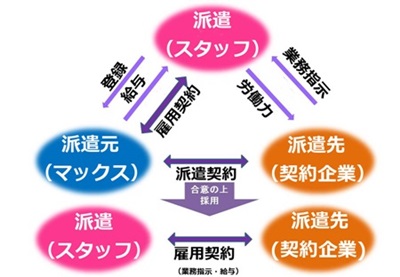 紹介予定派遣